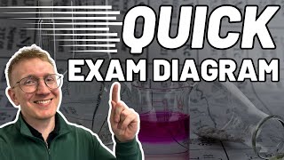 Drawing Reflux and Distillation in Exams  Quick Exam Skills  A level Chemistry [upl. by Ezitram915]