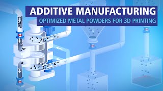 Additive Manufacturing  Optimized metal powders for 3D printing with Hosokawa Alpine classifiers [upl. by Zweig157]