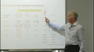 Securities Trade Lifecycle  PreSettlement with Mike Simmons [upl. by Mcwilliams]