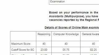 My RRB Clerk Final Score Card 202223  RRB Clerk Final Cut Off rrbclerk ibps [upl. by Ardnaik929]