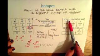 GCSE Additional Chemistry C2 Isotopes and Relative Atomic Mass [upl. by Phil]