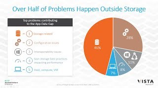 Webinar  HPE Nimble Storage AF amp HF Array LineUp  InfoSight Overview [upl. by Odnesor]