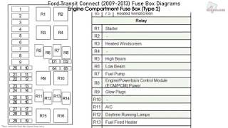 Ford Transit Connect 20092013 Fuse Box Diagrams [upl. by Harret]