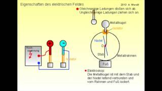 Elektrische Felder  Ladungstransport vereinfacht [upl. by Phenica]