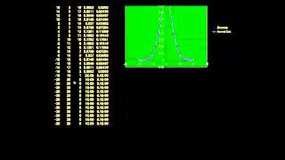 التوزيع الطبيعي توزيع غاوس [upl. by Other]