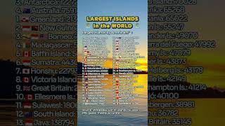 Largest 🏝️ ISLANDS by area in the WORLD island landmass geography ranking fyknowledge [upl. by Lang]