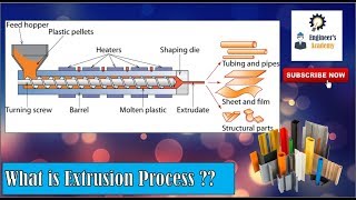 What is Extrusion Process Engineers Academy [upl. by Rowan]