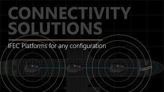 Astronics Inflight Connectivity Solutions [upl. by Livingstone]