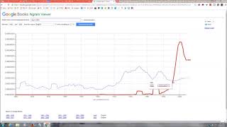 Google Ngram Viewer Tutorial [upl. by Tannenbaum]