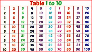 Multiplication Tables 110  Multiplication Table [upl. by Sorcha124]