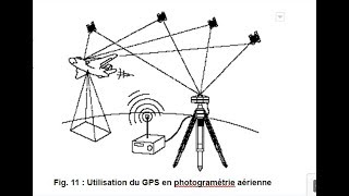 photogrametrie et cartographie Restitution photogramétriques بالدارجة [upl. by Latini201]