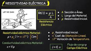 14 Resistividad y Conductividad Eléctrica Ejercicios Resueltos Fisica II Tintutor [upl. by Raseac]