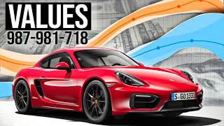 Porsche Cayman Buyers Beware  Prices are Diverging in 2023 [upl. by Gherardo]