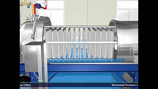 Horizontal Pressure Leaf Filter [upl. by Annoj]