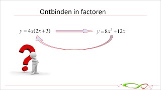 Wiskunde  Een tweeterm ontbinden in factoren [upl. by Fritze]