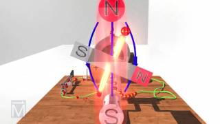 How DC Motors Work [upl. by Eckblad829]