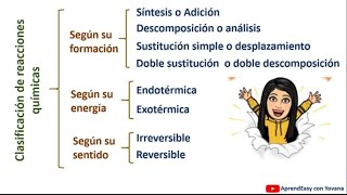 Clasificación de Reacciones Químicas [upl. by Ardnnaed]