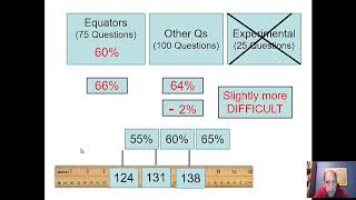 How the UBE Bar Exam is Scaled simplified [upl. by Morentz]