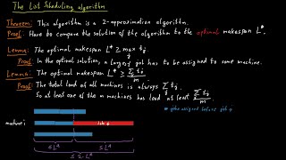 The List Scheduling Algorithm [upl. by Ayerim]