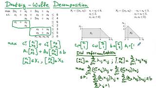 DantzigWolfe Decomposition for LPs with Block Diagonal Structure An Example [upl. by Adnilev369]