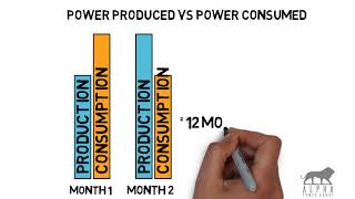 Explaining a Power Purchase Agreement PPA [upl. by Amikehs]