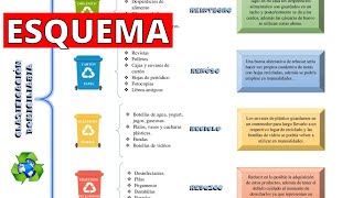 ¿Qué es un ESQUEMA y cómo hacerlo Características y tipos [upl. by Akihsat]