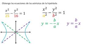 Asíntotas de una hipérbola  Ejemplo 1 [upl. by Asilla]