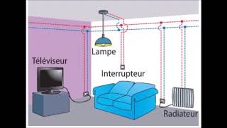 Lélectricité dans nos maisons [upl. by Rhtaeh805]