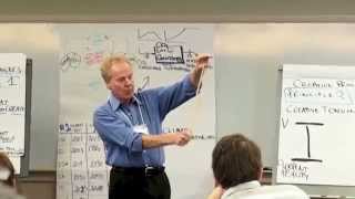 Peter Senge on Creative Tension [upl. by Tegirb]