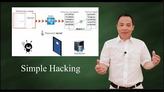 Tricks to hack hashed passwords [upl. by Dayir]