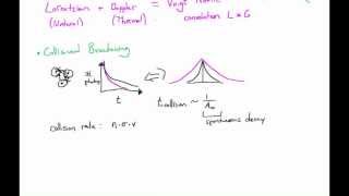 Line Profile Functions Spectral Line Broadening [upl. by Eivets635]