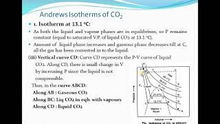 Lecture 10 Kinetic Th of gases Andrews Isotherms of Carbon Dioxide [upl. by Nadeau]