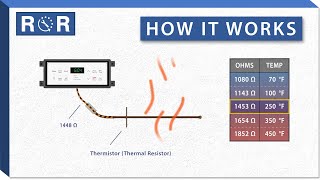 Oven Temperature Sensor  How it Works  Repair amp Replace [upl. by Yalhsa]