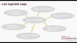 FORMATION SAGE COMPTABILITE i7 LECON 1 2 LES LOGICIELS SAGE [upl. by Tolecnal]