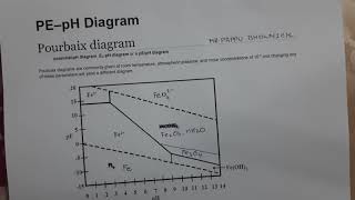 Pourbaix diagramEh amp pH diagramMrPappu Bhowmick [upl. by Edras]