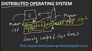 Distributed Operating System Hindi  Jayesh Umre [upl. by Cofsky87]