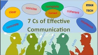 7 Cs of Effective Communication  Seven Cs of Effective Communication [upl. by Irvin]