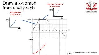 Kinematics Grade 10 Graphs of motion [upl. by Fritzie]