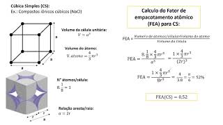 Calculo do Fator de empacotamento CS CCC e CFC [upl. by Othella837]