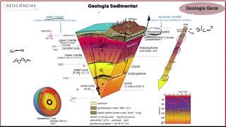 Geologia geral  Estrutura interna da Terra [upl. by Zizaludba]