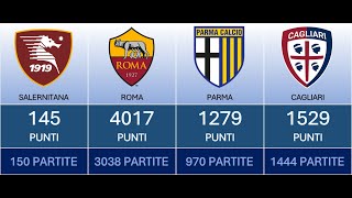 Classifica perpetua Serie A 1929  2023 [upl. by Presley753]