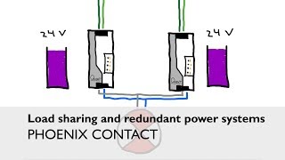 Load sharing and redundant power systems [upl. by Sasnett96]