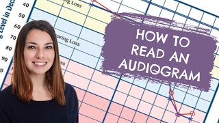 How to Read an Audiogram [upl. by Talyah]