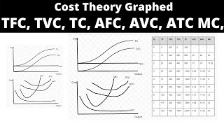 TFC TVC TC AFC AVC AC and MC Calculation [upl. by Engud]