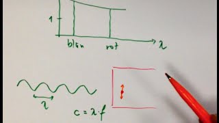 Dispersionsbeziehung Brechungsindex Zuschauerfrage [upl. by Melton786]