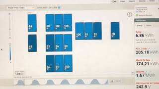 Enphase enlighten vs SunPower solar monitoring software [upl. by Eilitan]