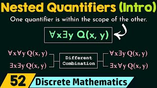 Discrete Math in Bangla Predicates and Quantifiers A to Z [upl. by Yrtua]