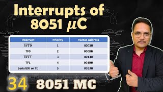 Interrupts in 8051 Microcontroller Explained IE Register IP Register and Basics [upl. by Ahseeyt]