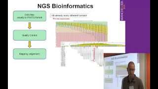 Introduction to NGS analysis  Part 2 QC and mapping [upl. by Ataner386]