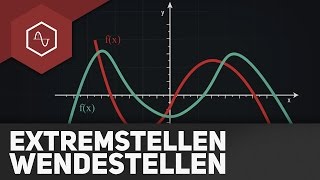 Zusammenhang Extremstellen und Wendestellen [upl. by Nahgrom402]